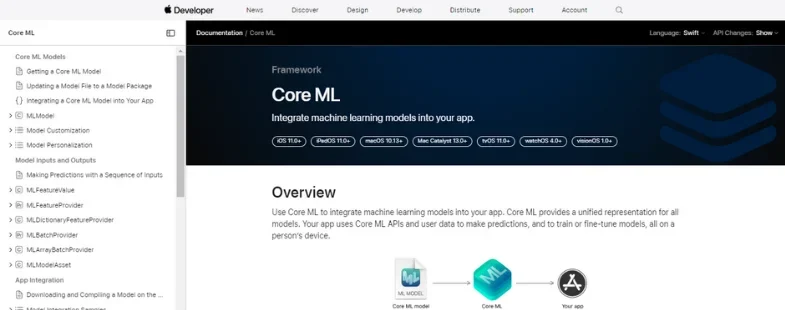 AI Tools for Mobile App Development - apple core ML
