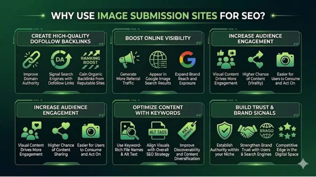 Image Submission Sites