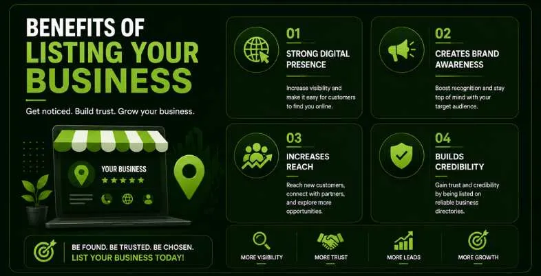 Business Listing Sites