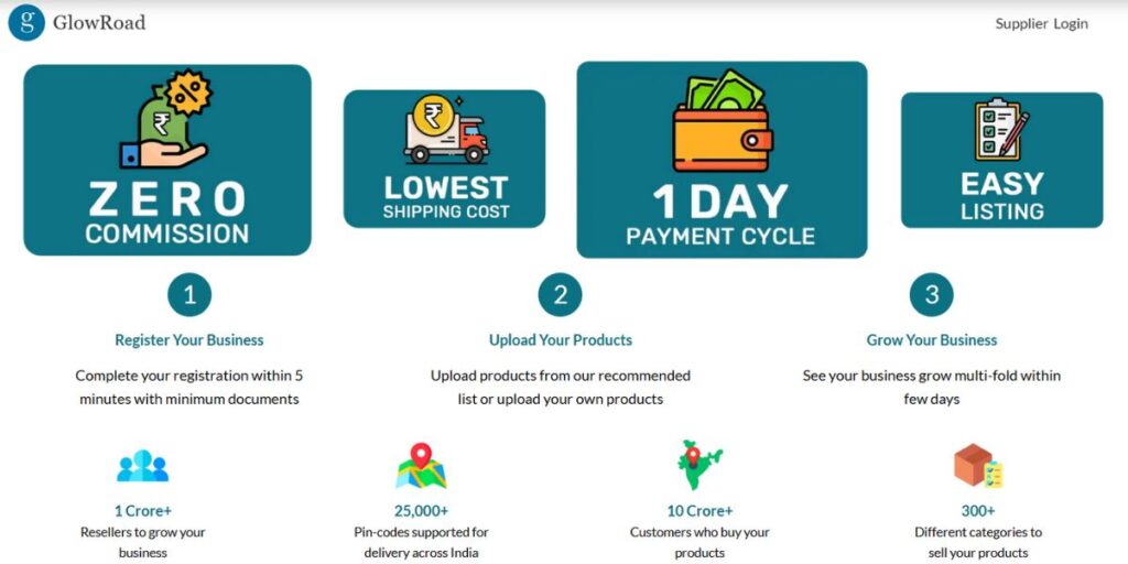 Reselling Apps In India