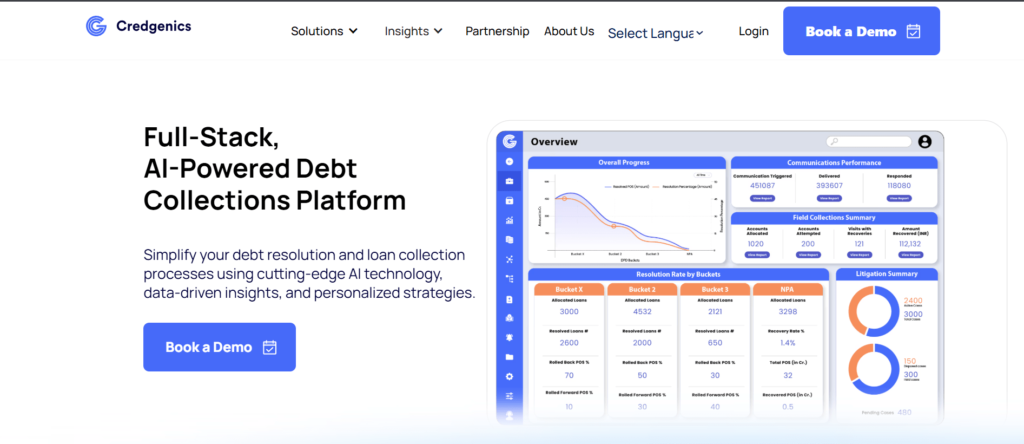 Startup Company in Delhi–Credgenics