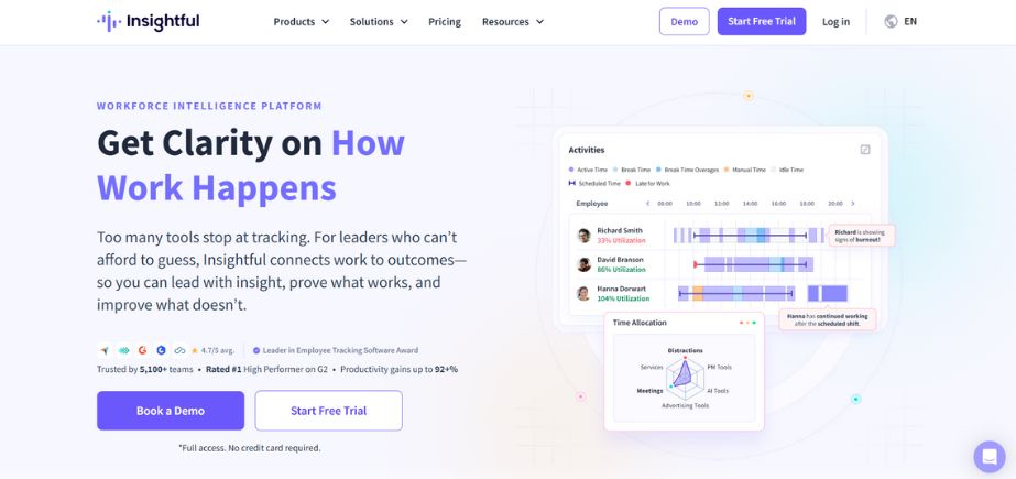 Insightful - time tracking software