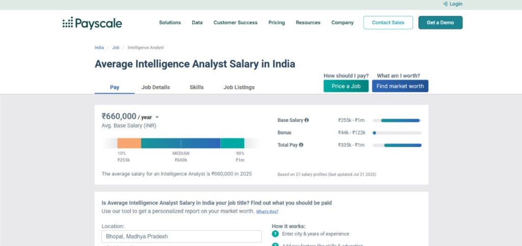 Payscale Salary Intelligence -AI Job Search Tips