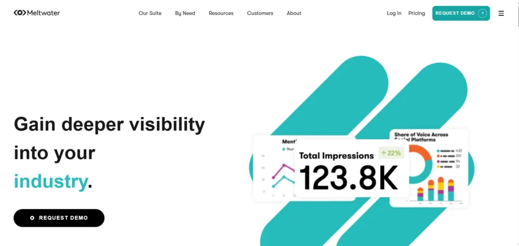 Social Media Monitoring Software - Meltwater