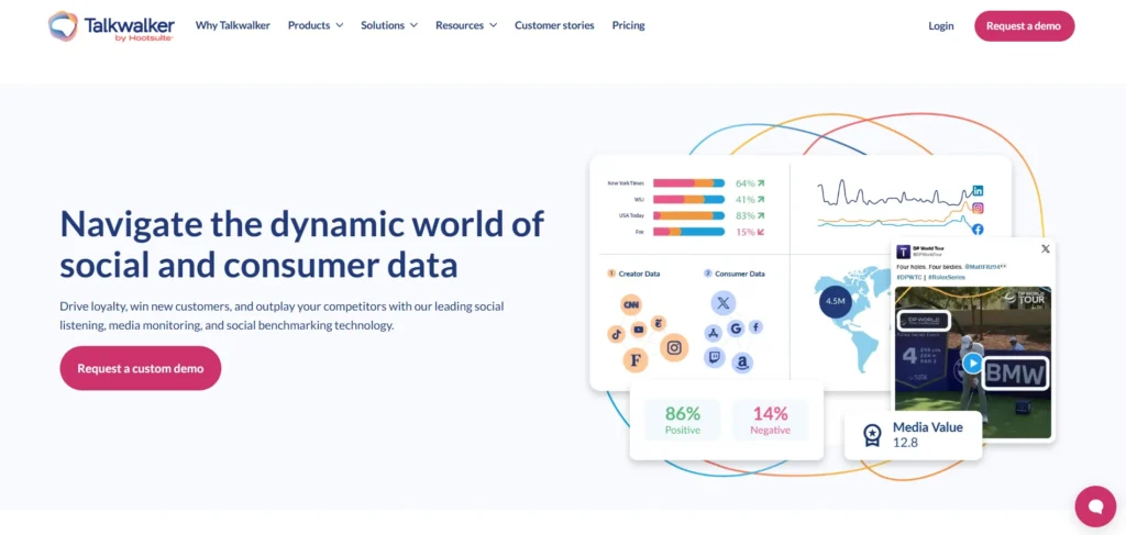 Social Media Monitoring Software - Talkwalker