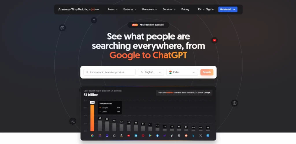 SEO Tools For Bloggers-AnswerThePublic
