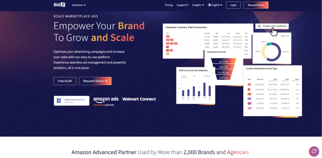 Amazon PPC Software - BidX