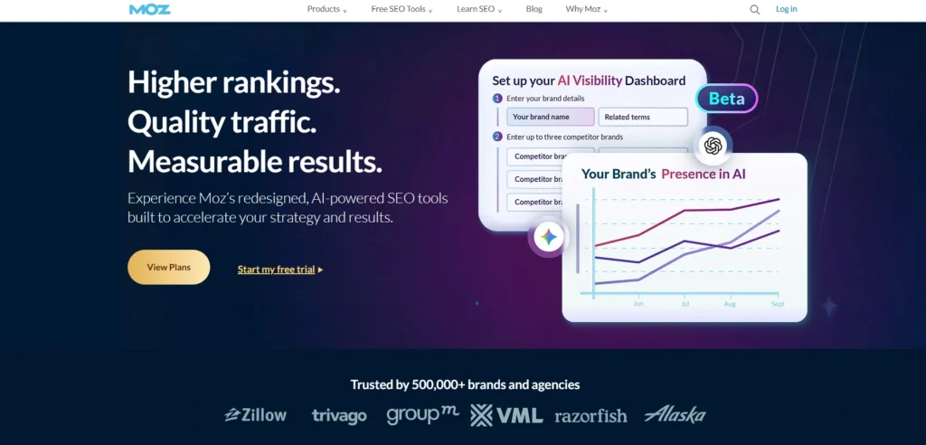 SEO Tools For Bloggers-Moz Pro