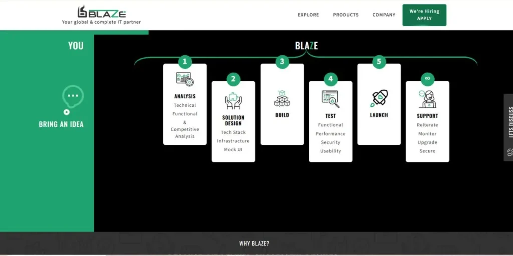 Blaze Web Services Pvt Ltd - IT Companies in Madurai