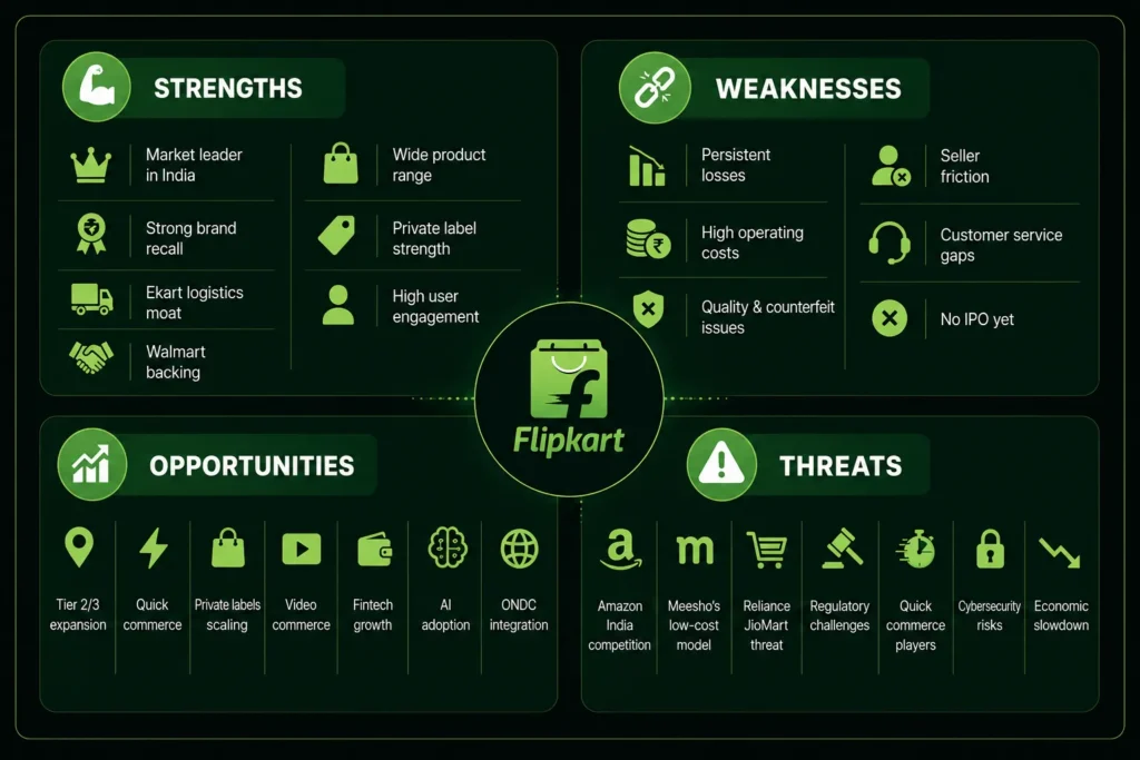 SWOT Analysis of Flipkart