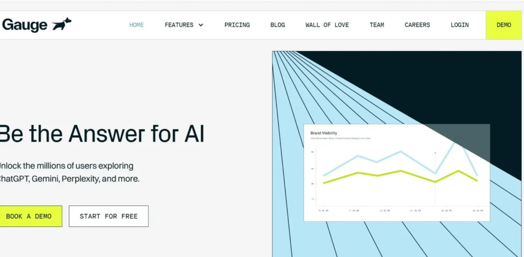 AI Visibility Monitoring Tools - Gauge
