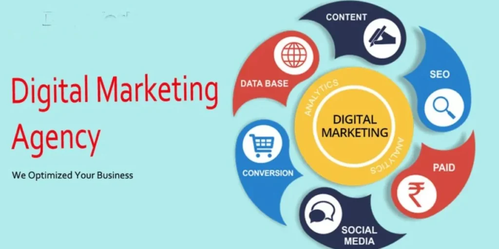Digital Marketing Agency for Bengaluru Startups - Business Ideas in Bangalore