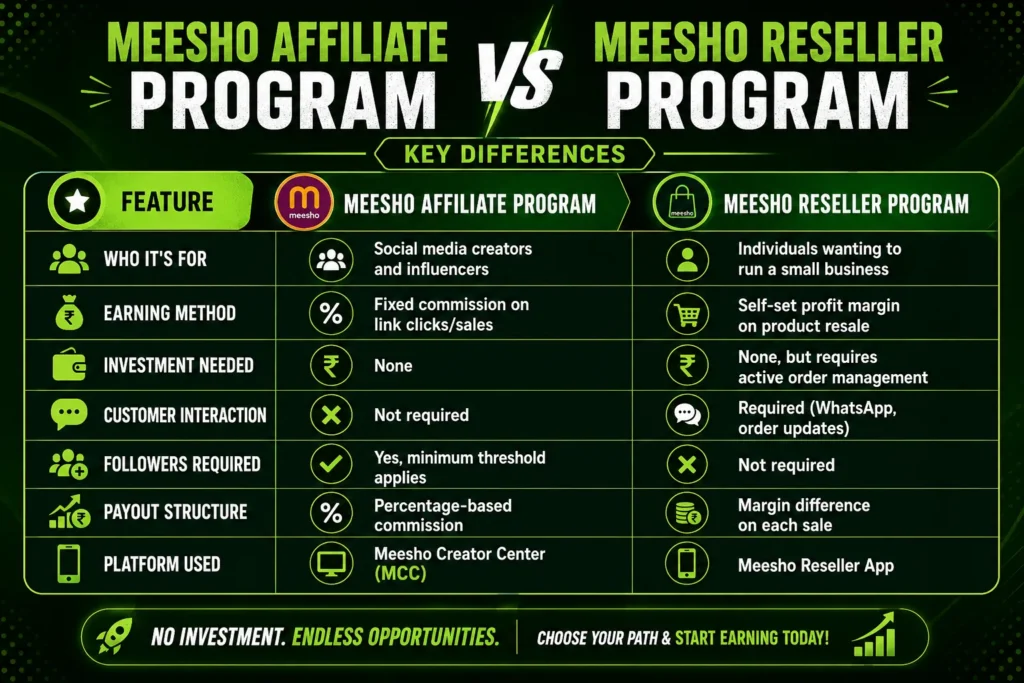 meesho affiliate program​